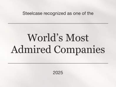 World´s most admired companies